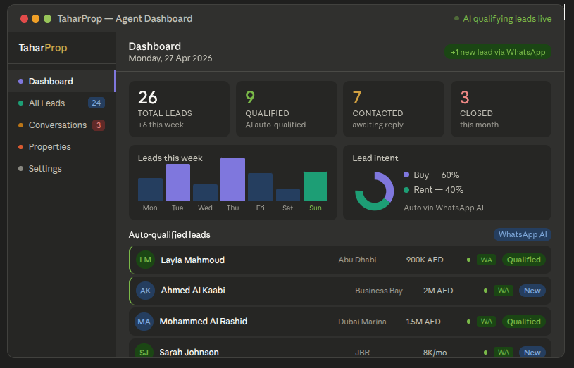 Dashboard Mockup